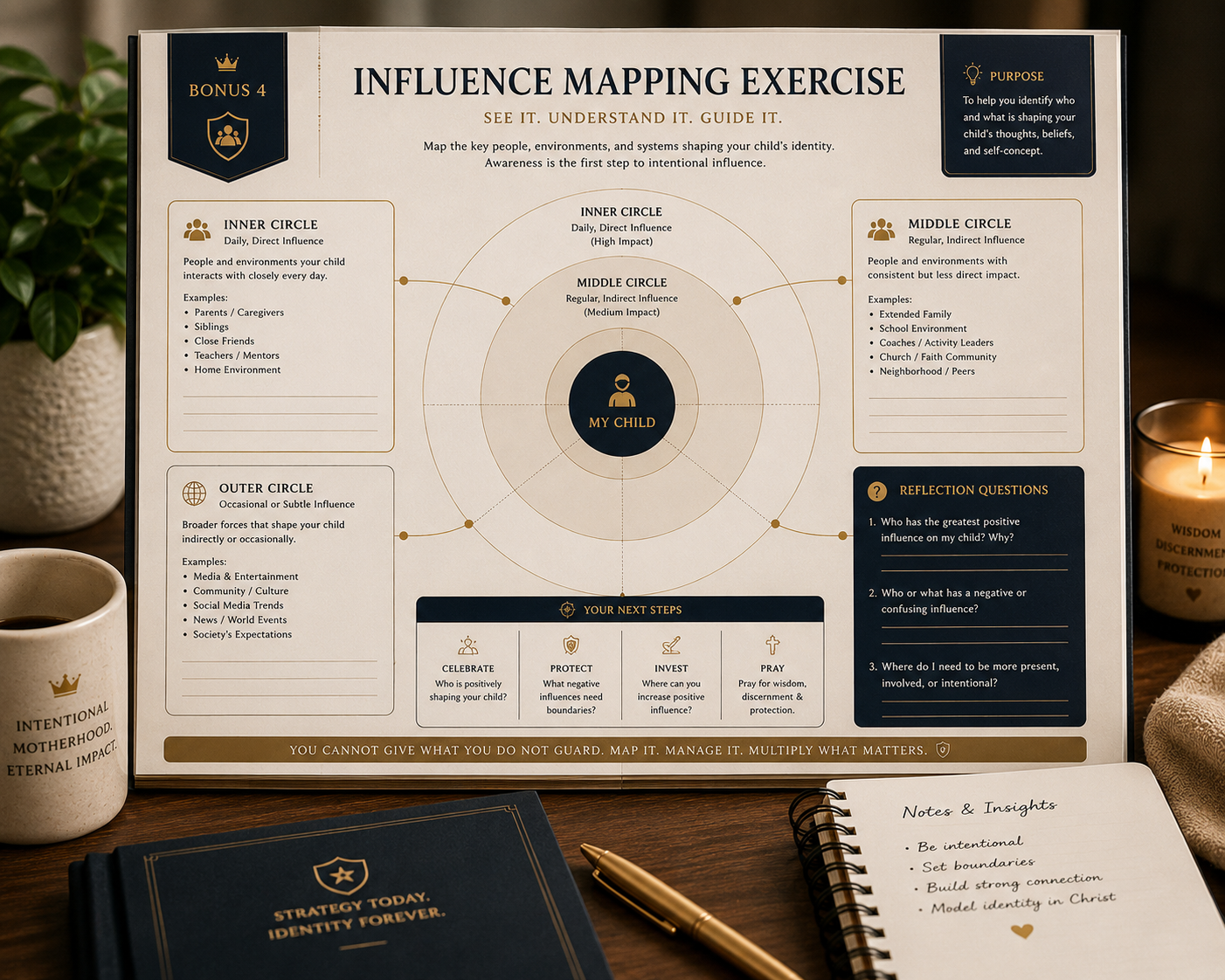 Bonus 4: Influence Mapping Exercise
